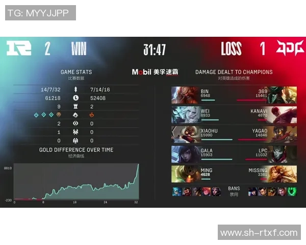 赛后分析：JDG与RNG在团队协作中的精彩表现与策略探讨