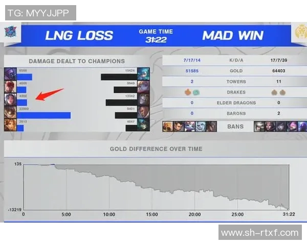 LNG战队在Major赛中的个人能力分析与表现评估