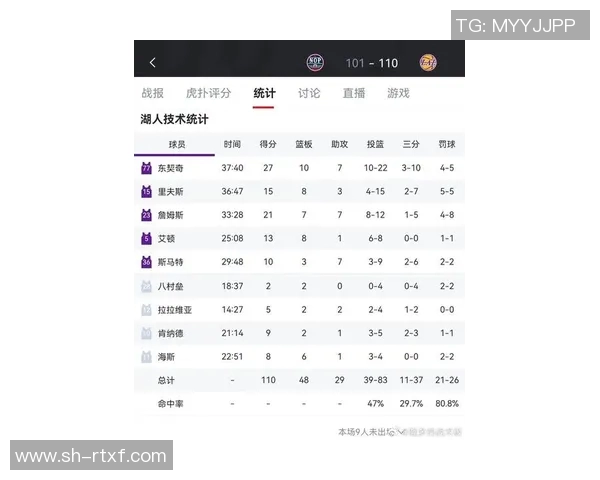 湖人对阵鹈鹕全场比赛数据分析与精彩瞬间回顾
